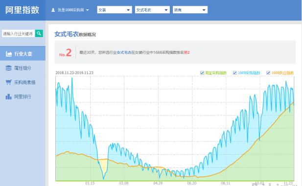 一個(gè)淘寶店鋪為什么要做品類規(guī)劃